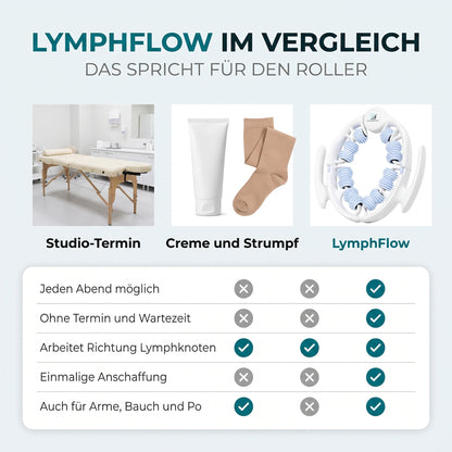 Renuvia LymphFlow - Massageroller für leichte Beine