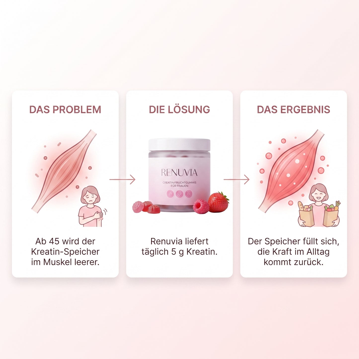Renuvia Kreatin Fruchtgummi für Frauen